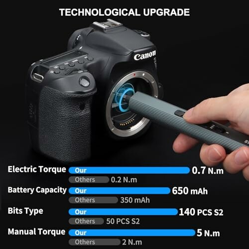 Technological upgrade comparison for a camera with electric torque, battery capacity, and bits type.